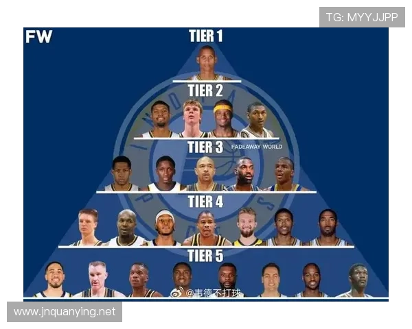 体育联赛金字塔（nba金字塔排名）sports